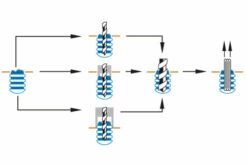 GEDORE Gewindeausdrehersatz M5 - M16 -WERKZEUGHANDEL ROEDER Verkäufe gewindeausdrehersatz m5 m16 1